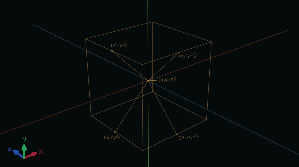 3D unit cube with 4 vectors going from the center of the cube to midpoints of four different edges.
